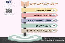 اصول دارودهی ایمن